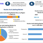 Nucleic Acid Labeling Market Trends, Growth Factors, Size, Segmentation and Forecast to 2032