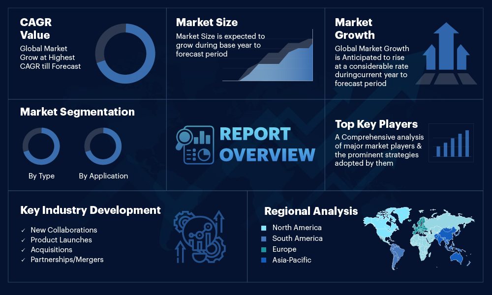 Sterilization Room Market : A Study of the Industry’s Key Players and Their Strategies