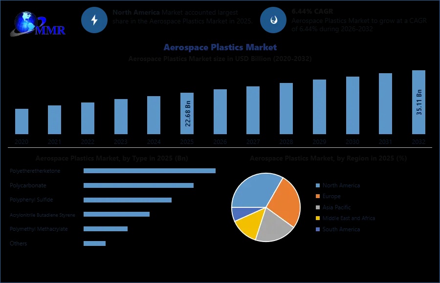 Innovations Driving the Aerospace Plastics Market Expansion
