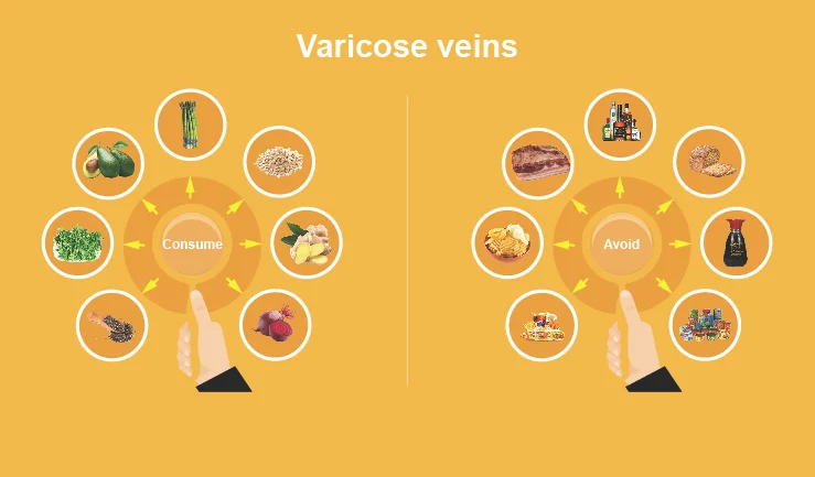 Varicocele: Causes, Symptoms & Best Treatment Options