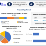 Financial App Market Trends Redefined by Personalized Financial Services by 2032