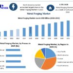 Metal Forging Market Industry Growth and Competitive Analysis 2026-2032