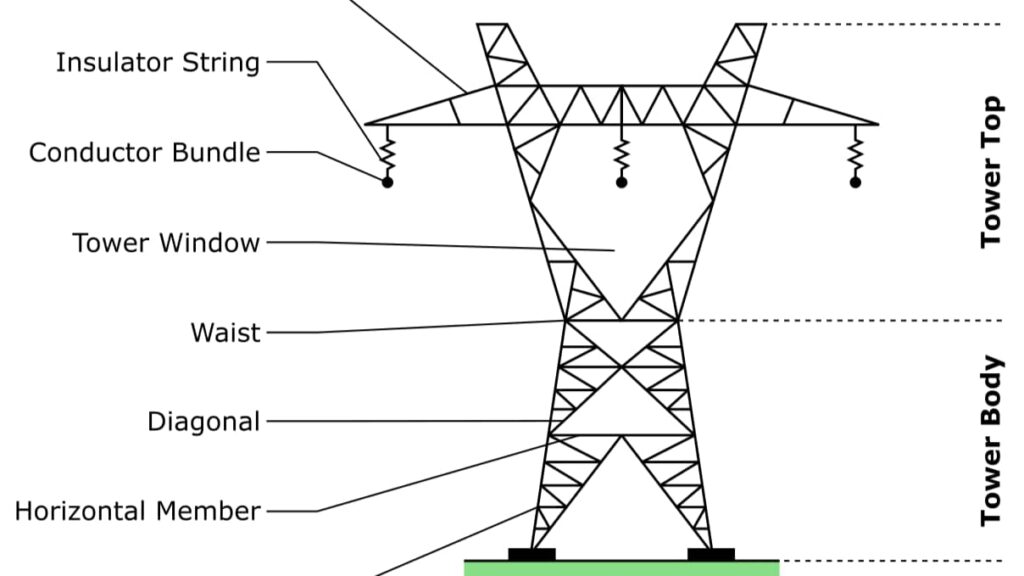 Understanding Extra High Voltage (EHV) Overhead Transmission Lines