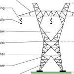 Understanding Extra High Voltage (EHV) Overhead Transmission Lines