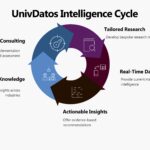 Business Market Intelligence: Data-Driven Strategies for Growth | UnivDatos