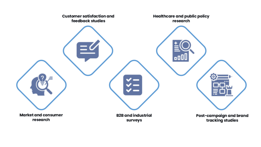 What Are CATI Services? A Complete Guide to Telephone Research