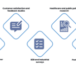 What Are CATI Services? A Complete Guide to Telephone Research