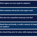 Market Intelligence Services Guide for Strategic Growth | UnivDatos