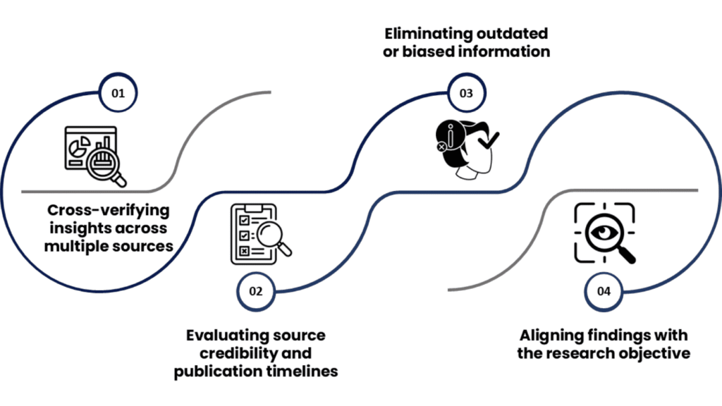 Secondary Research Services Guide for Market Analysis | UnivDatos