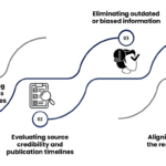 Secondary Research Services Guide for Market Analysis | UnivDatos
