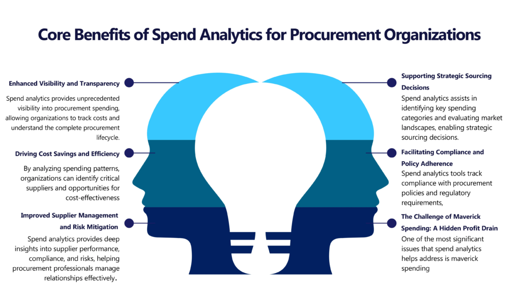 Spend Analytics Guide for Procurement Cost Visibility | UnivDatos