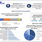 Engineering Plastic Compound Market Future Growth Forecast and Strategic Insights 2025–2032