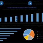 How LEED Certifications and Carbon Reduction Policies Are Driving the Construction Sustainable Materials Market