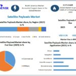 Growing Investments in Satellite Constellations Driving the Global Satellite Payloads Market