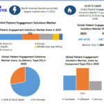 Patient Engagement Solutions Market Growth, Size, Revenue Analysis, Top Leaders and Forecast 2032