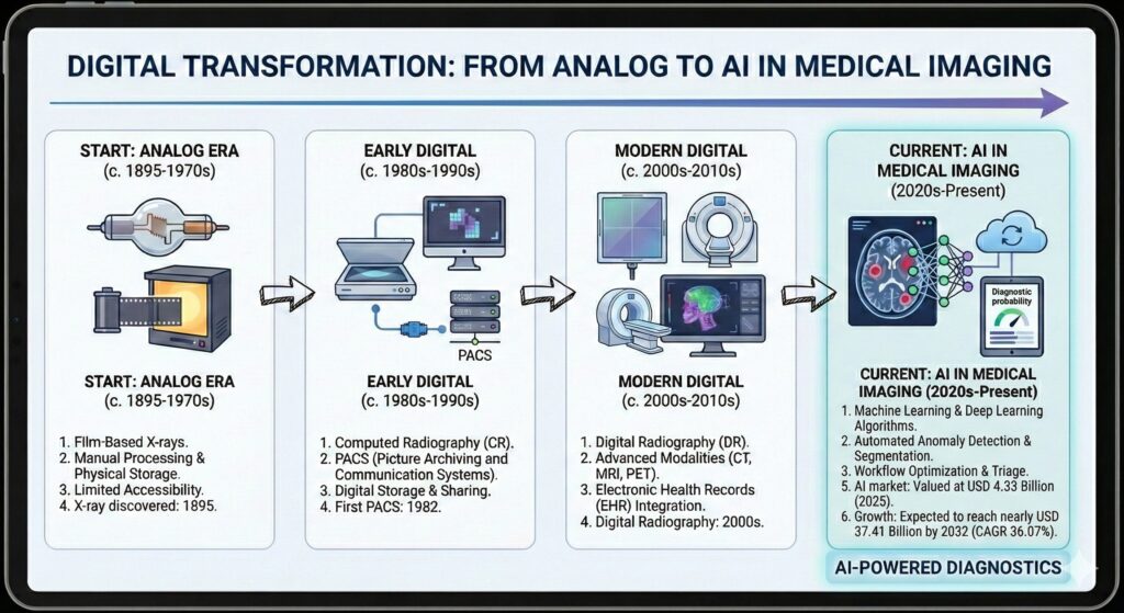 Beyond the Human Eye: AI in Medical Imaging Market Trends