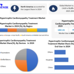 Hypertrophic Cardiomyopathy Treatment Market Opportunities Expand with Integration of AI in Cardiac Care by 2032