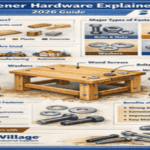 Fastener Hardware Guide: Types, Materials, and How to Select the Right Fastener Supplies for Industrial Use (2026)