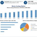 Marine Coatings Market Insights 2026–2032: Resin Types, Applications, and Regional Analysis