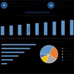 Global Cork Material Market Outlook Driven by Eco-Friendly Construction Demand