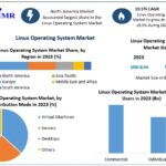 Linux Operating System Market Recent Developments and Opportunities 2024-2030