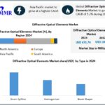 Liquid Polybutadiene Market Research Methodology, Research Scope Forecast 2025-2032