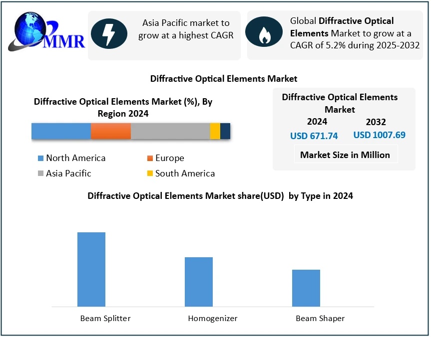 Liquid Polybutadiene Market Research Methodology, Research Scope Forecast 2025-2032