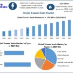 Tomato Seeds Market Key Players, Growth and Forecasts to 2025-2032