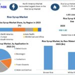 Global Rice Syrup Market Outlook: Clean-Label Ingredients and Food Processing Trends