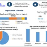 Emerging Opportunities in the Global Sage Essential Oil Market: Growth Drivers and Challenges