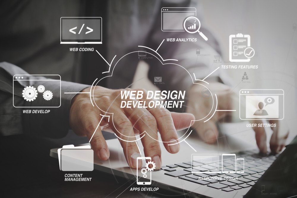 Website Design Development In UK for Modern Companies