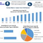 Black Cumin Seed Oil Market Demand Analysis and Emerging Opportunities