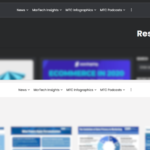 MarTech Cube Infographics for Business Growth