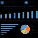 Elderly Nutrition and Packaged Food Market Analysis with Key Players and Growth Drivers