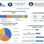 Laminated Dough Market Analysis with Key Players and Growth Drivers