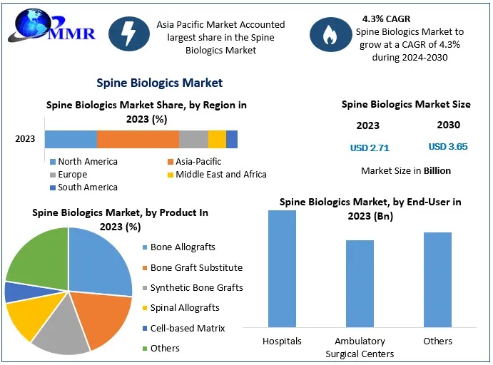 Grip Seal Bags Market Growth Drivers and Investment Outlook 2024-2030