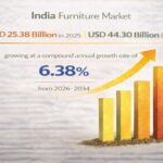 India Furniture Market Size and Trends 2026–2034: Urban Demand & E-Commerce Growth