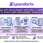 Mobile App Development Services: A Complete Guide to What Every Engagement Should Include