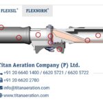 Air Diffuser Performance in Aeration Tanks