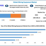 Mining Equipment Market: Impact of Automation and Smart Mining Solutions 2032