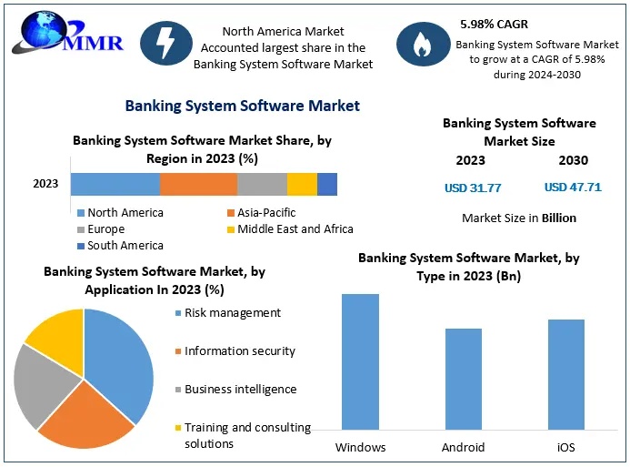 Banking System Software Market Top Companies Overview and Market Positioning 2024-2030
