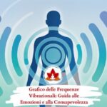 Il Potere della Vibrazione e il Suo Impatto sulla Crescita Personale