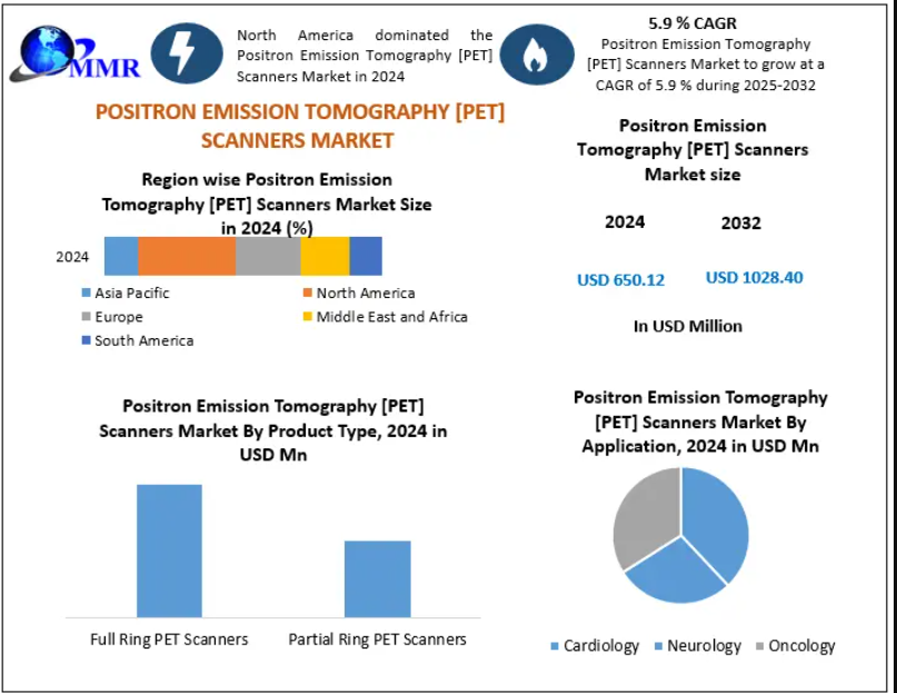 PET Scanners Market Dynamics: What Technological Advancements Are Improving Imaging Accuracy?