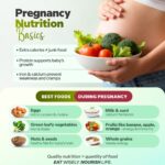 Healthy Pregnancy Starts Here: Nutrition Tips by IVF Hospital in Bangalore