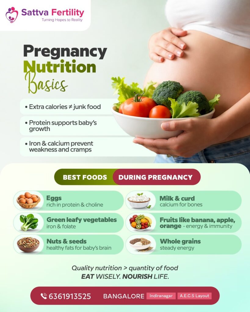 Healthy Pregnancy Starts Here: Nutrition Tips by IVF Hospital in Bangalore