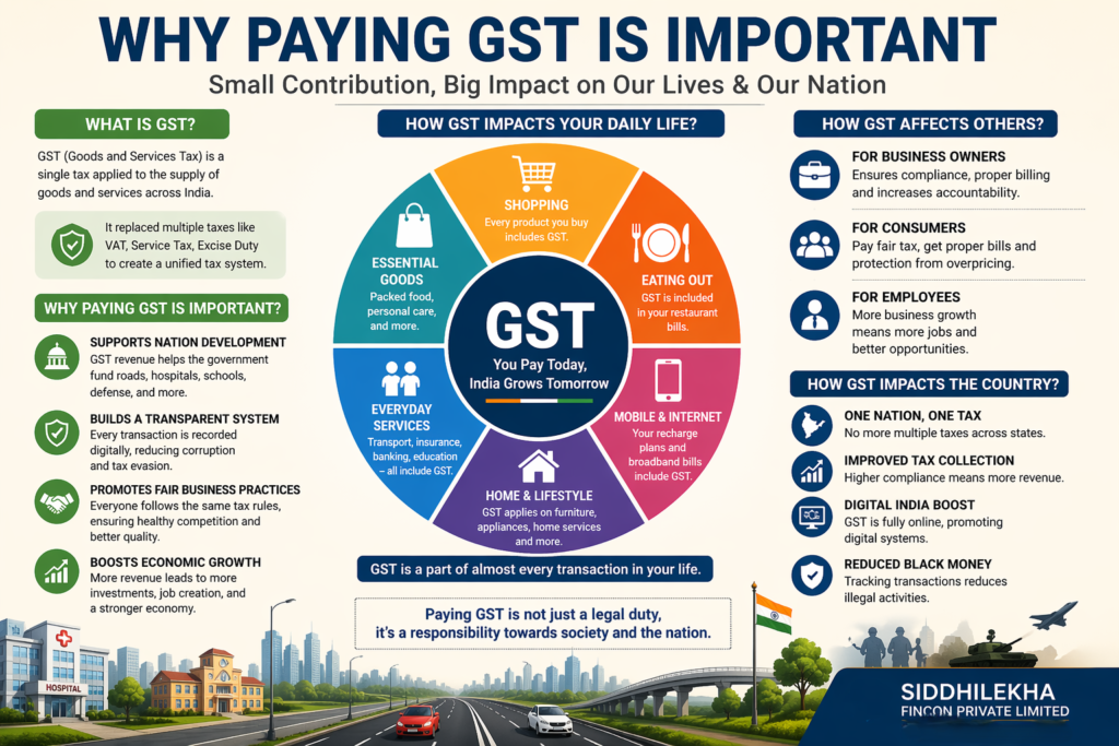 💡 Why Paying GST is Important & How It Impacts Our Daily Life