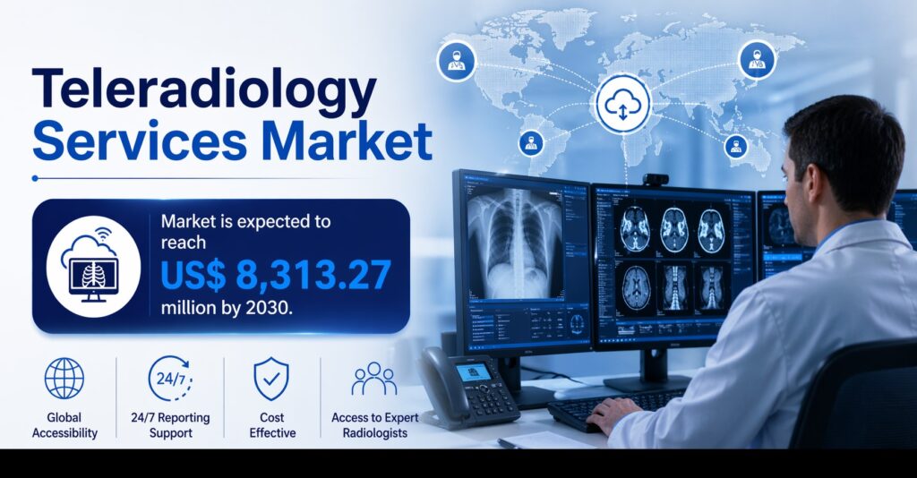 Teleradiology Services Market: Growth, Trends, and Strategic Insights for 2030