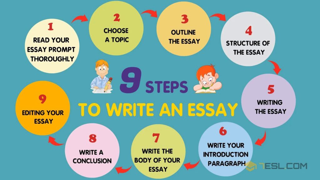 What Is Not Allowed in an Essay?