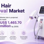 Laser Hair Removal Market 2030: Analysis, Drivers, and Opportunities