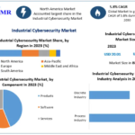 Industrial Cybersecurity Market Growing at 5.8% CAGR Through 2030